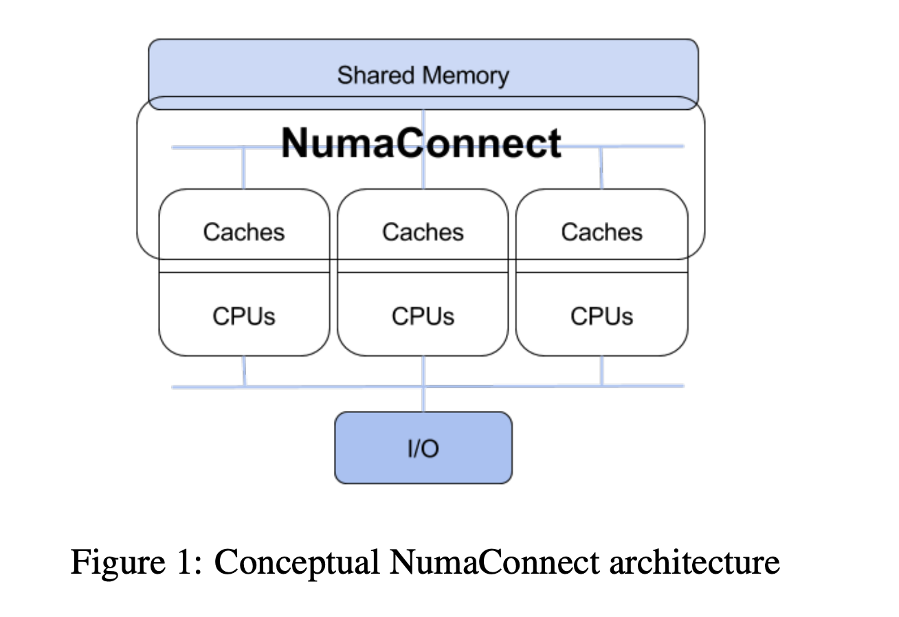 Desbloqueo de la eficiencia de la nube: mapeo de recursos NUMA optimizado para entornos virtualizados